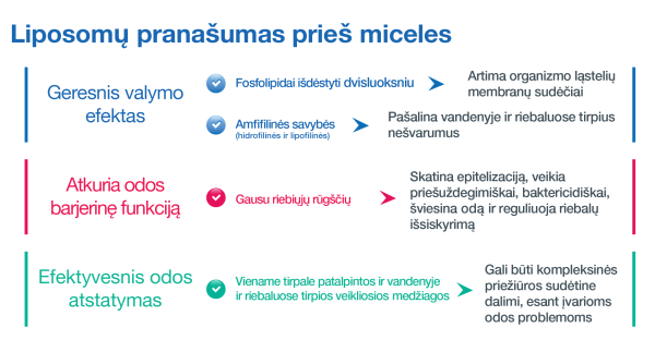 SESDERMA SENSYSES HYALURONIC DRĖKINANTIS LIPOSOMINIS VALIKLIS, 200 ml